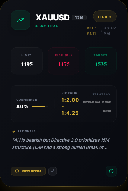 ForexFund dashboard showing live signal cards with real-time status tracking